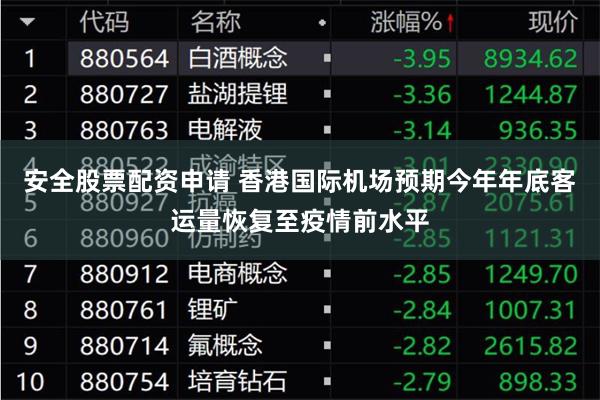 安全股票配资申请 香港国际机场预期今年年底客运量恢复至疫情前水平